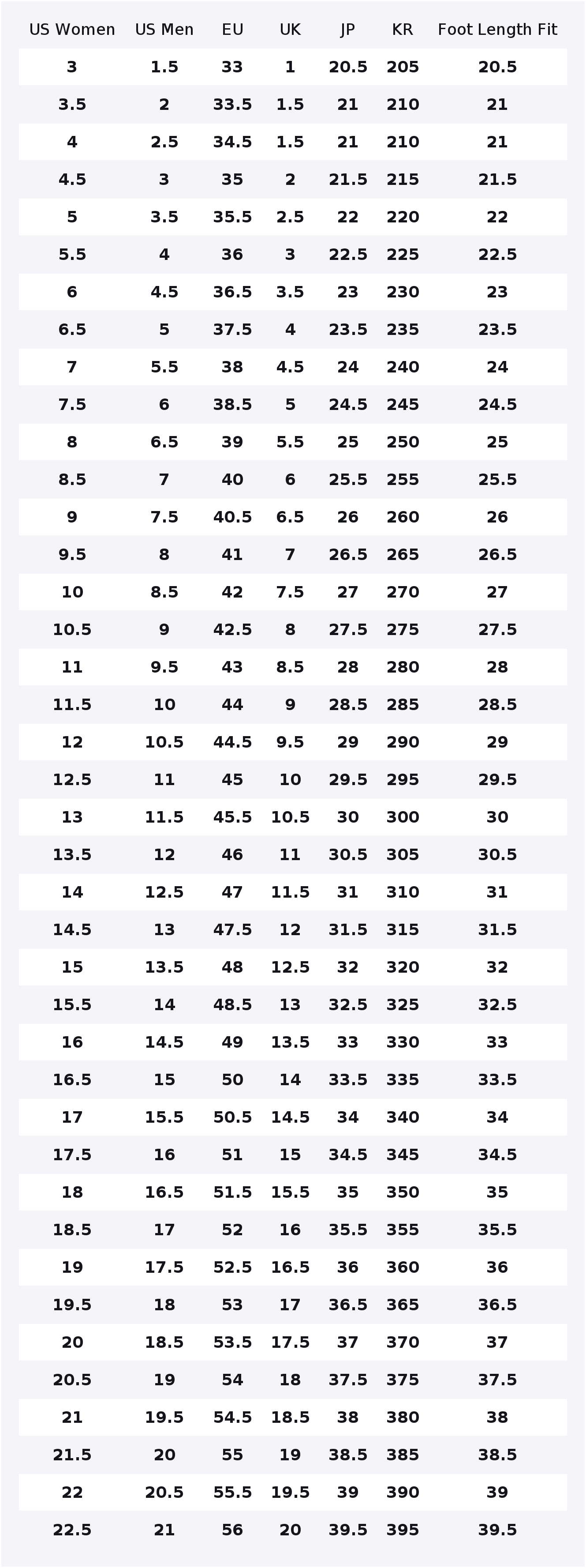 Nike Zoom Fly 5 Kısa Bilekli A - Nike Shoes Zoom Fly 5 incelemesi ve fiyatı